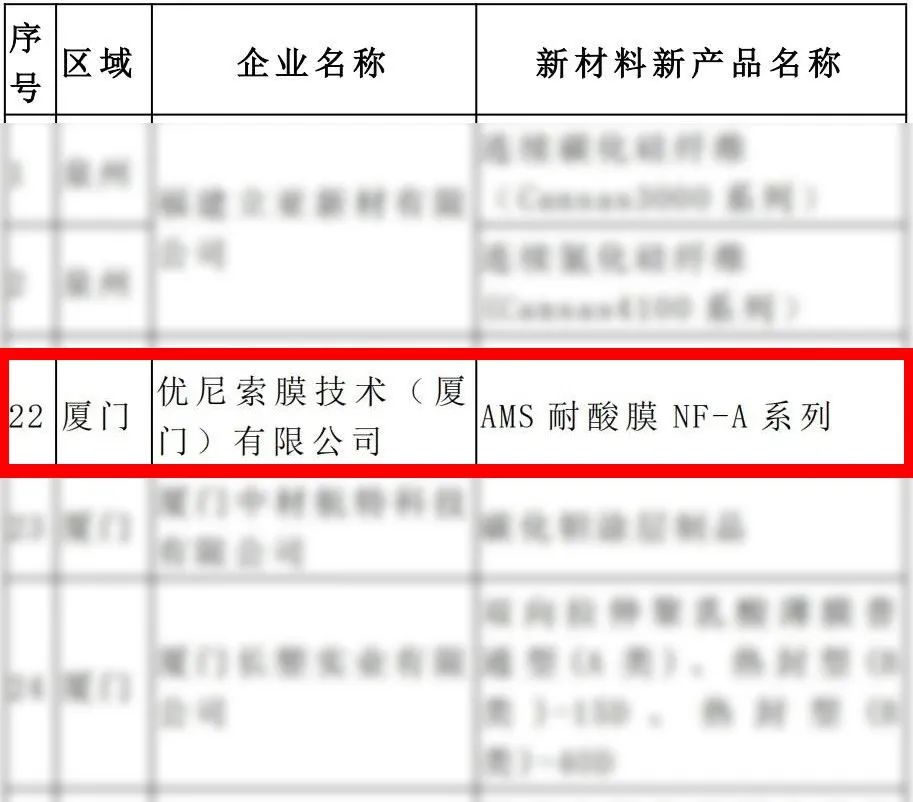 UNISOLÄÍËá¼îĤ UNISOLÄÍËá¼îĤ